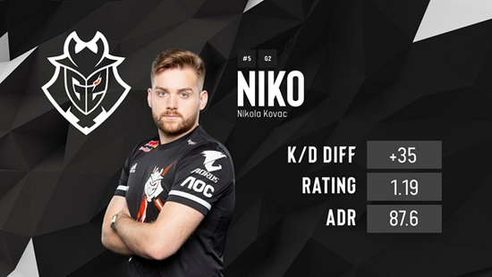 【快讯】FURIA完全体终于组成，junior确认出战IEM卡托维兹正赛